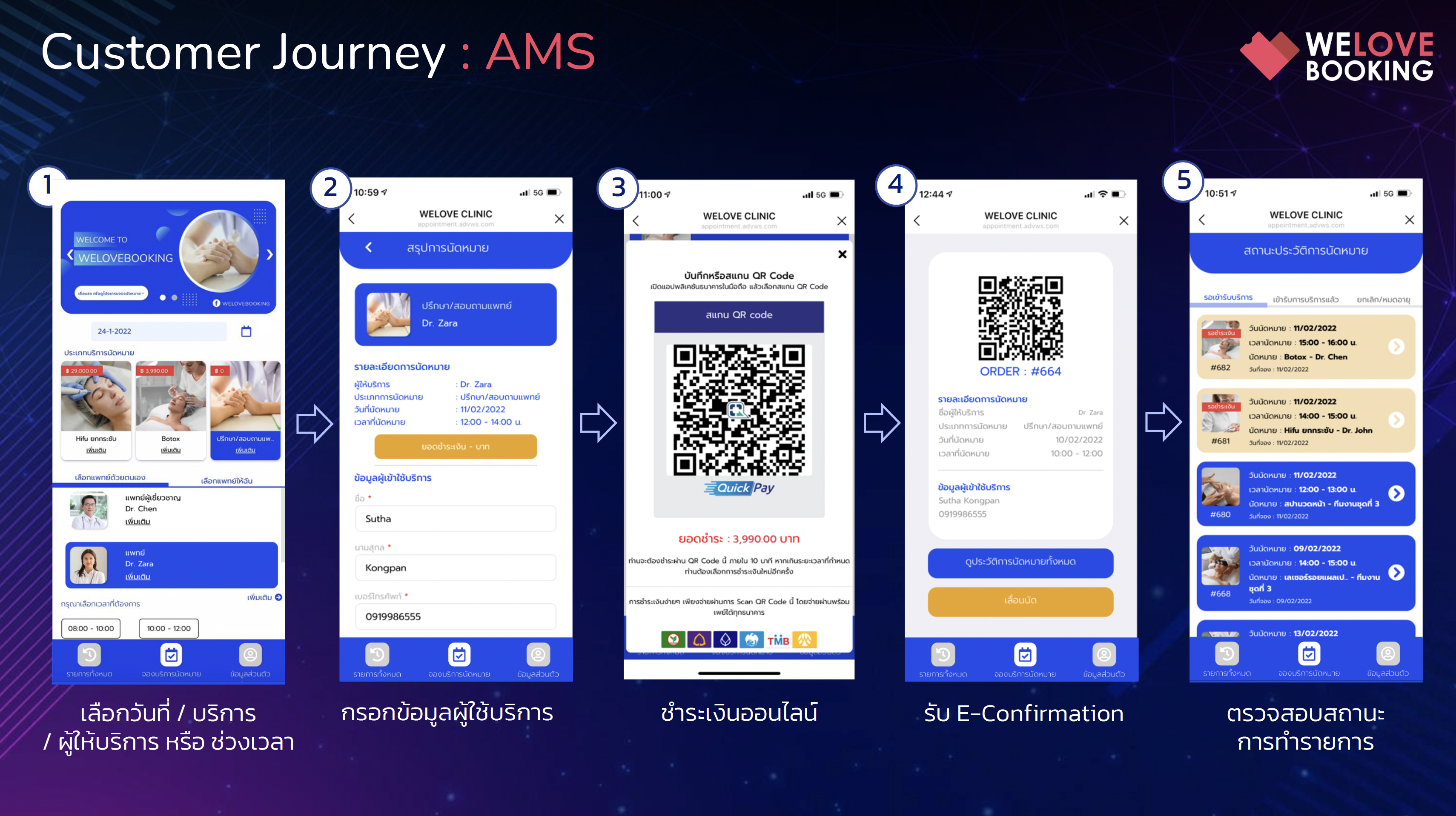 WELOVEBOOKING ขานรับร่วมโครงการ LiVE Business Matching